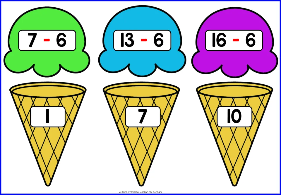 Ice cream subtraction flashcards: 7 - 6 = 1, 13 - 6 = 7, and 16 - 6 = 10; printed answers on cones.