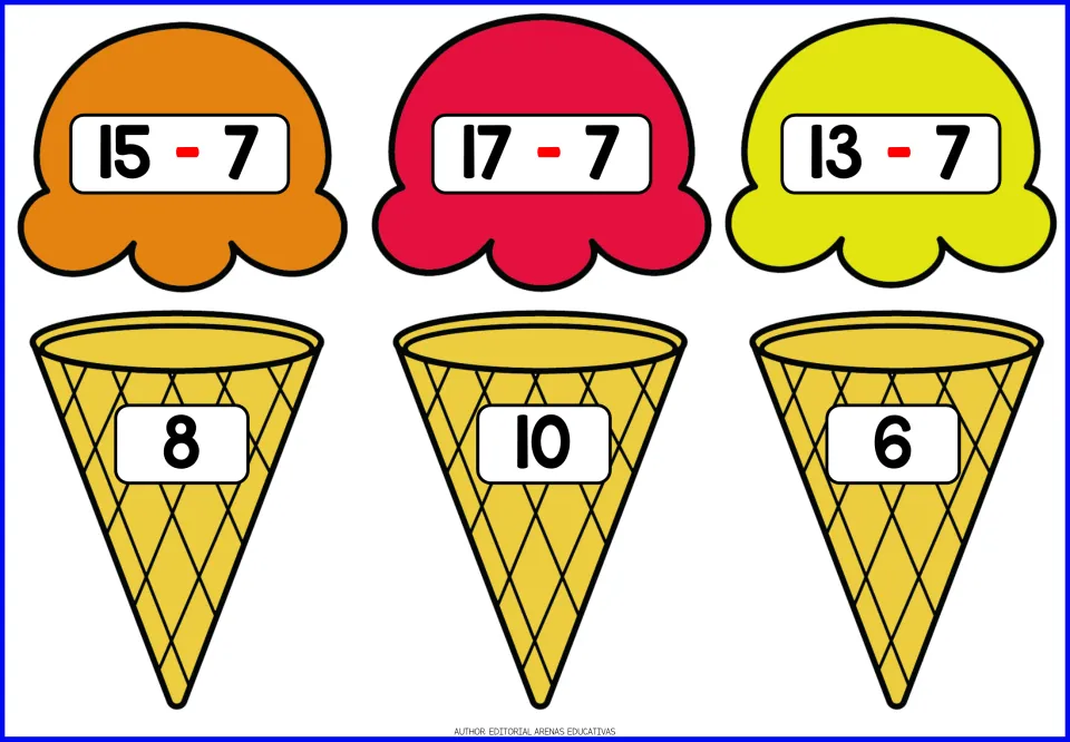 Ice cream subtraction flashcards: 15 - 7 = 8, 17 - 7 = 10, and 13 - 7 = 6; printed answers on cones.