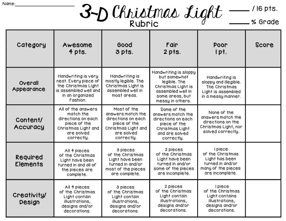 Four-piece Christmas light rubric scores appearance, content accuracy, required elements, and creativity.