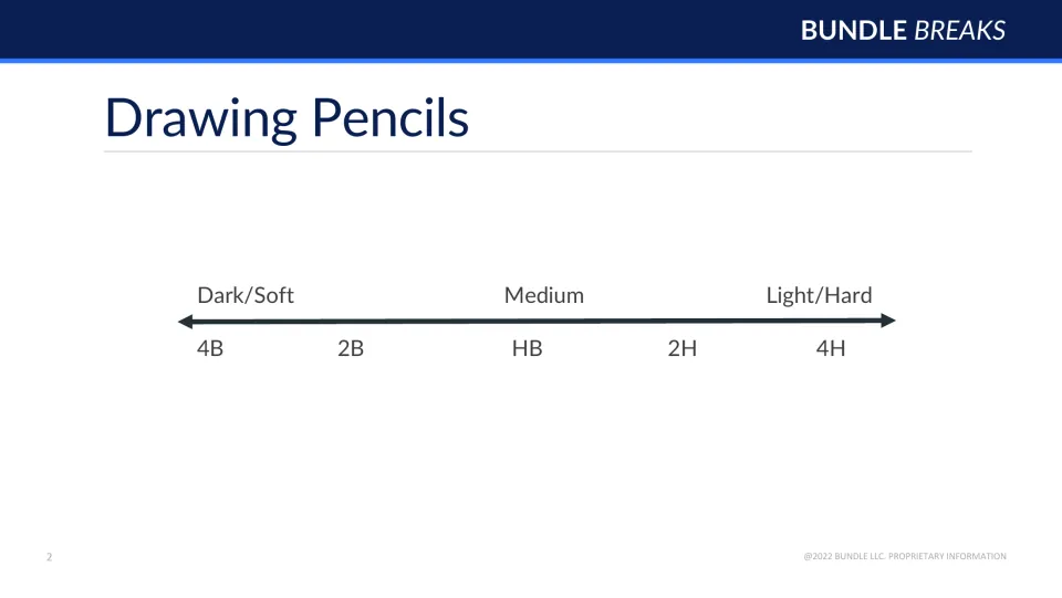 Drawing pencil slide orders 4B, 2B, HB, 2H, and 4H from dark and soft through medium to light and hard