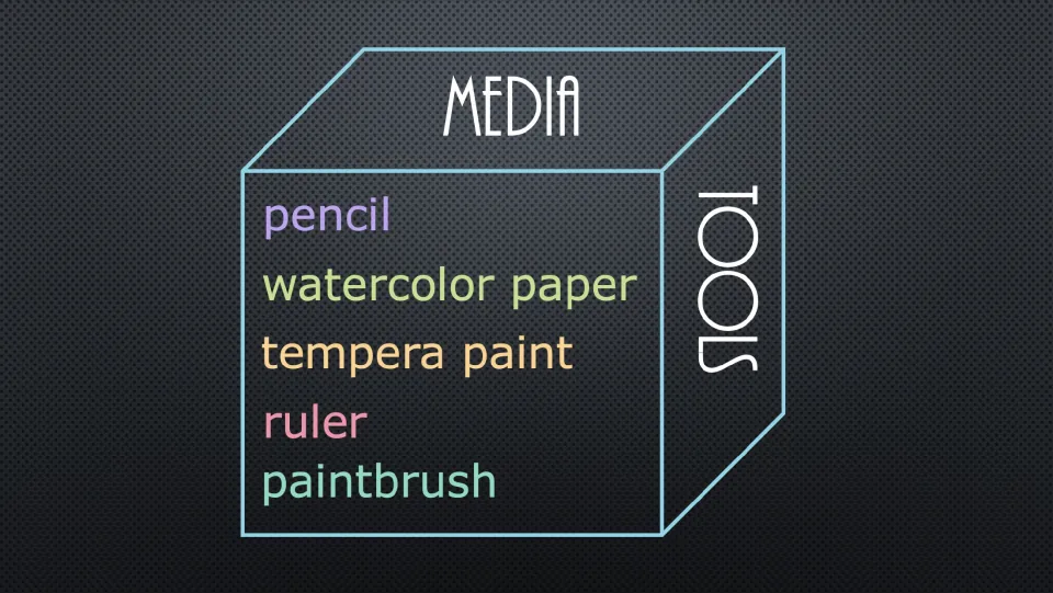 Art lesson materials slide listing pencil, watercolor paper, tempera paint, ruler, and paintbrush