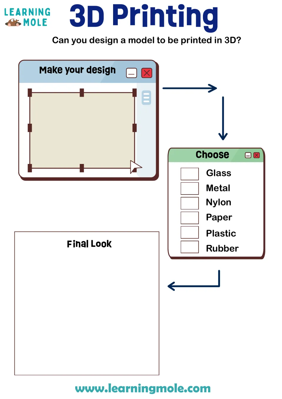 3D printing design task: students sketch a model, tick a material like metal, nylon or plastic, then draw its final look