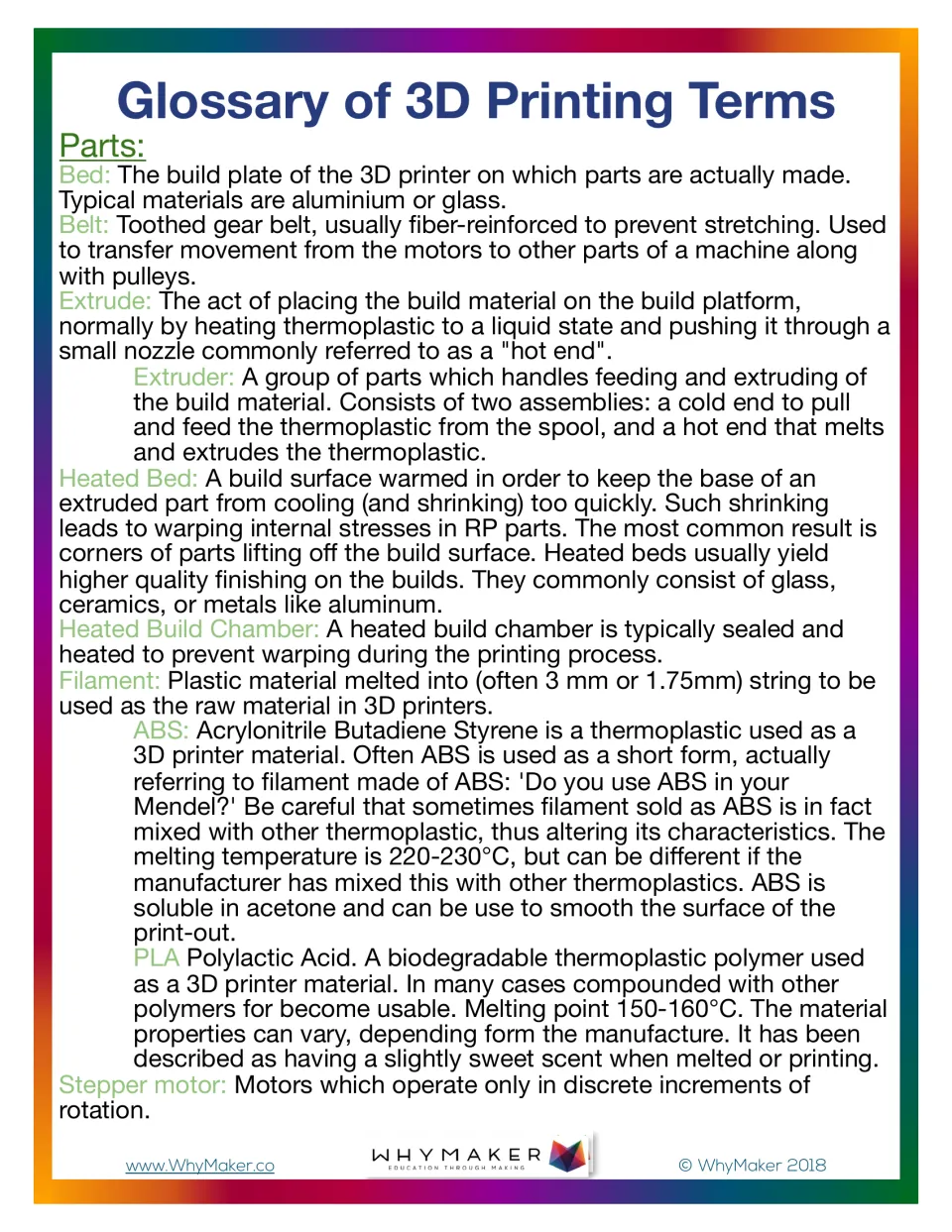 Glossary of 3D printing parts defining bed, belt, extruder, heated bed, filament, ABS, PLA and stepper motor