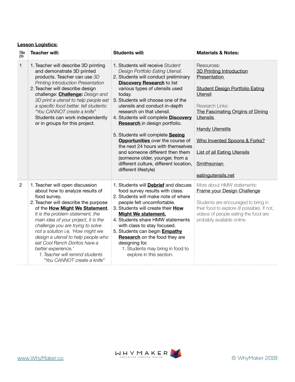 Utensil design steps 1–2: discovery research, food survey discussion, empathy research, and How Might We statements