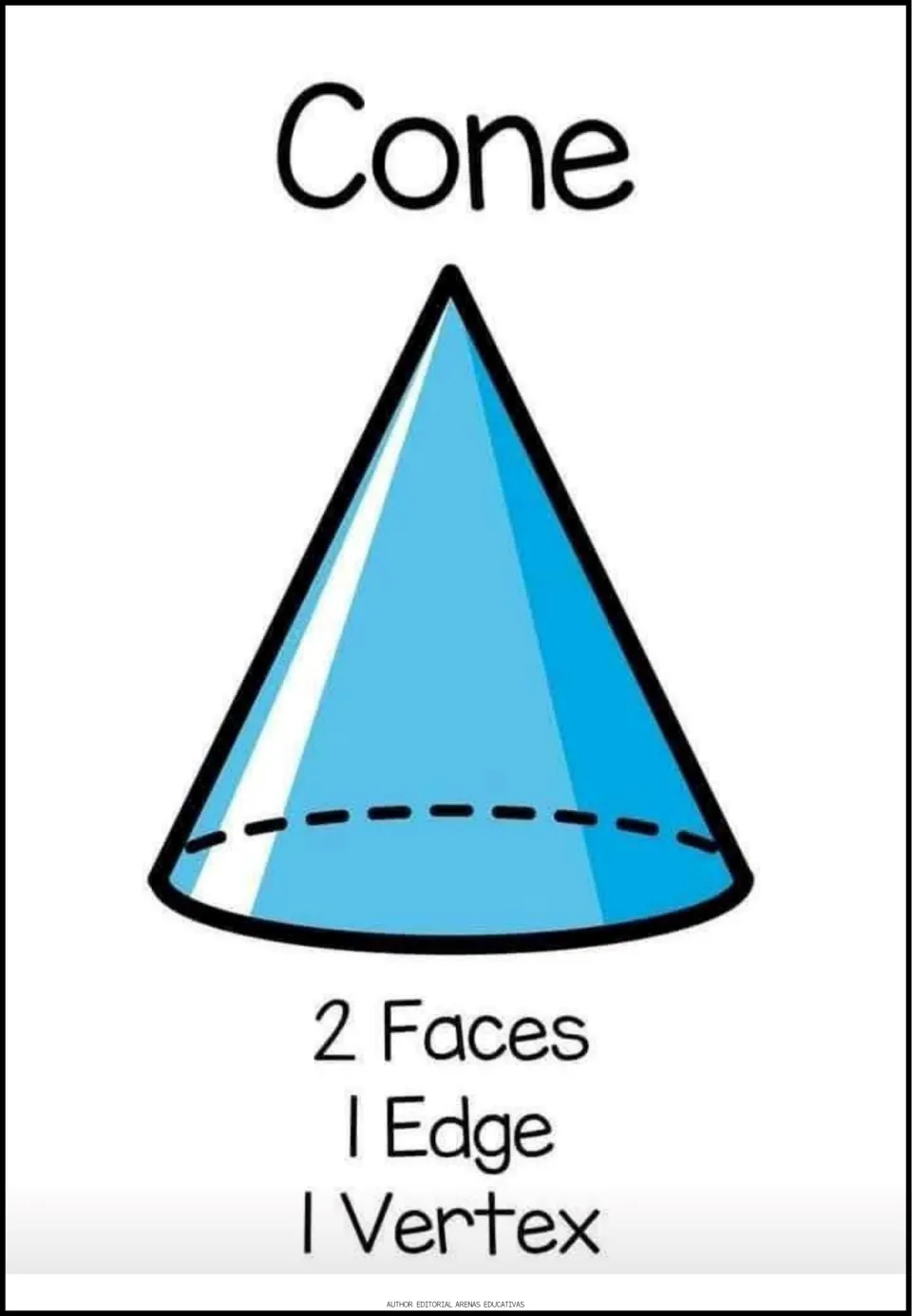 Cone poster: blue cone with a dashed hidden base curve, labeled 2 faces, 1 edge and 1 vertex