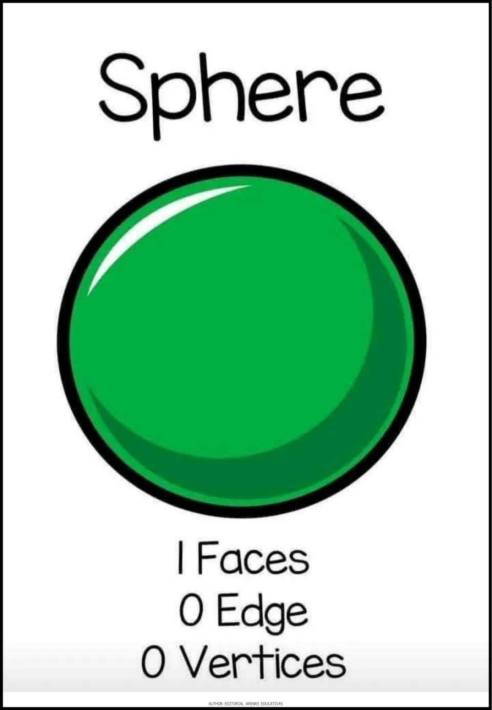 Sphere poster: shiny green ball-shaped solid labeled 1 face, 0 edges and 0 vertices