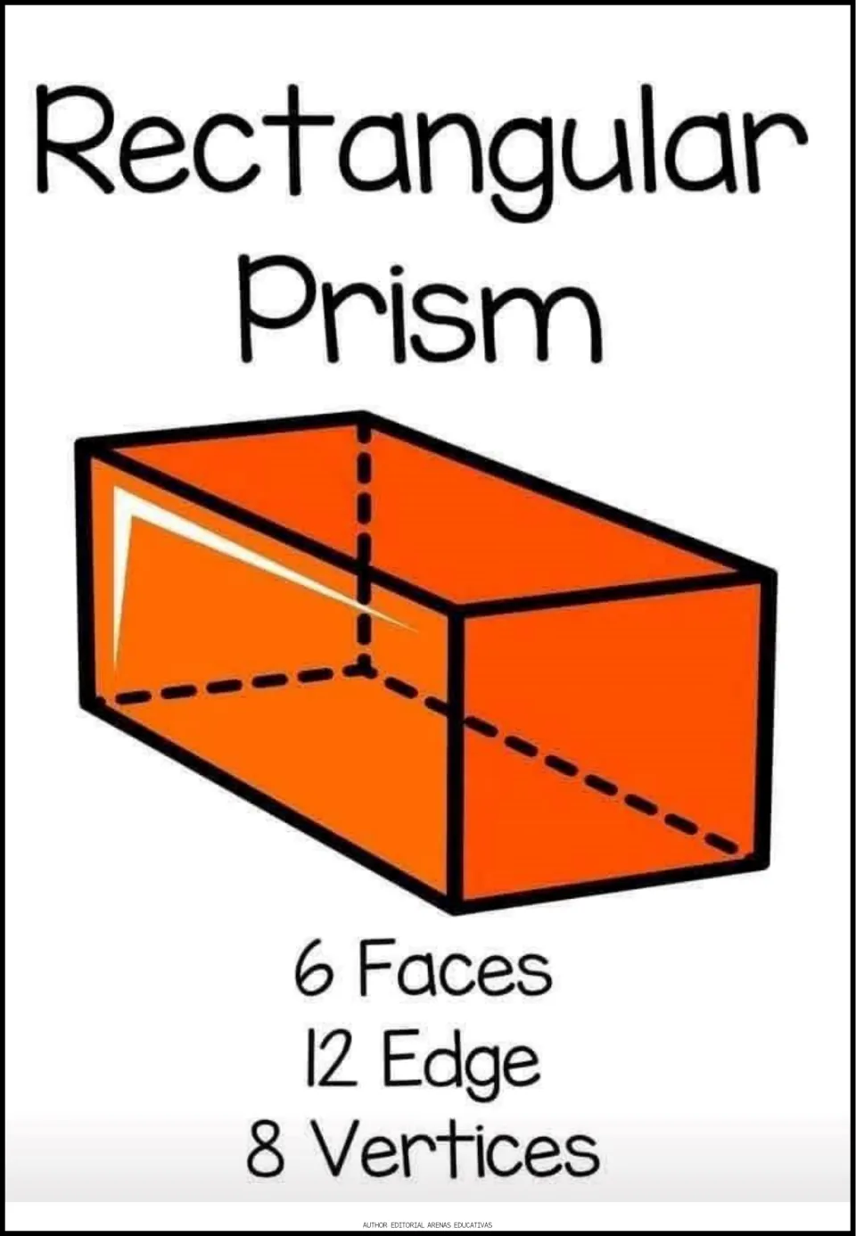 Rectangular prism poster: long orange box shape with dashed hidden edges, labeled 6 faces, 12 edges and 8 vertices