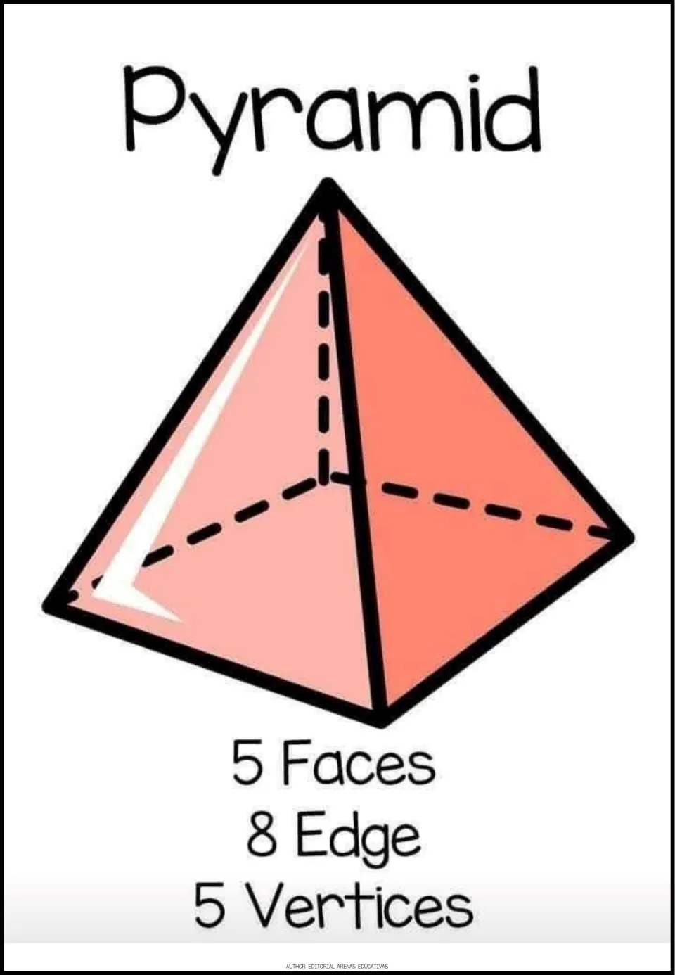 Pyramid poster: coral square-based pyramid with dashed hidden edges, labeled 5 faces, 8 edges and 5 vertices