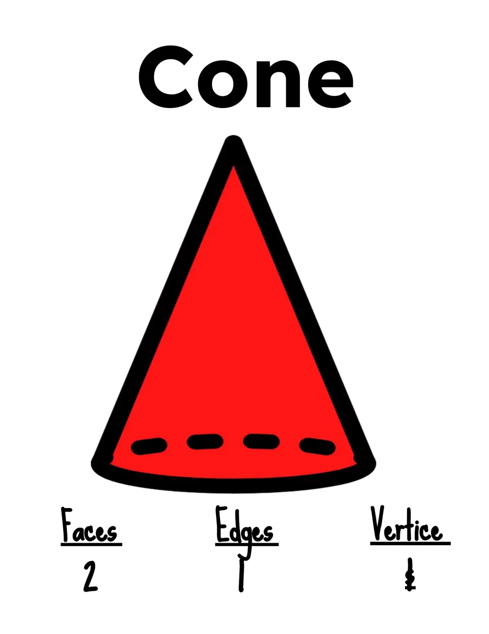 Cone properties poster: red cone labeled with 2 faces, 1 edge and 1 vertex for counting attributes of solid figures