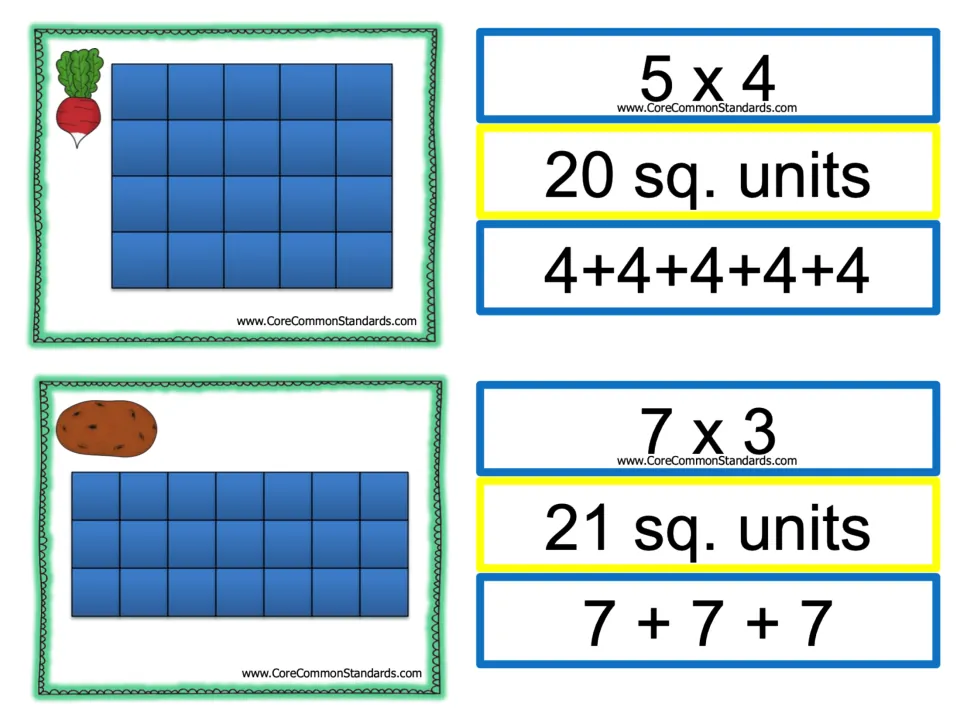 Area matching cards: radish garden (5 x 4, 4+4+4+4+4, 20 sq. units) and potato garden (7 x 3, 7+7+7, 21 sq. units)