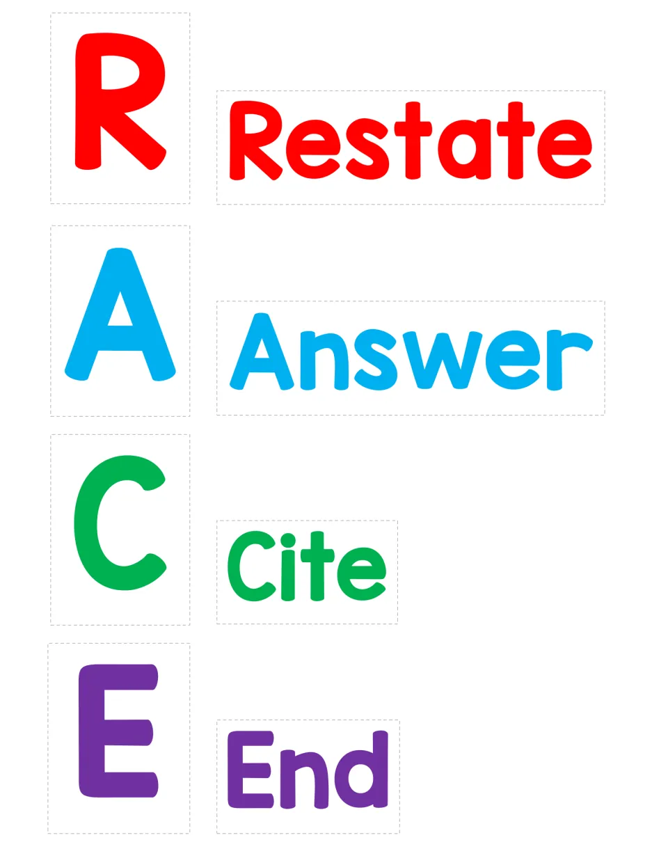 RACE acronym cut-outs: colored letters R, A, C, E with matching word cards Restate, Answer, Cite and End