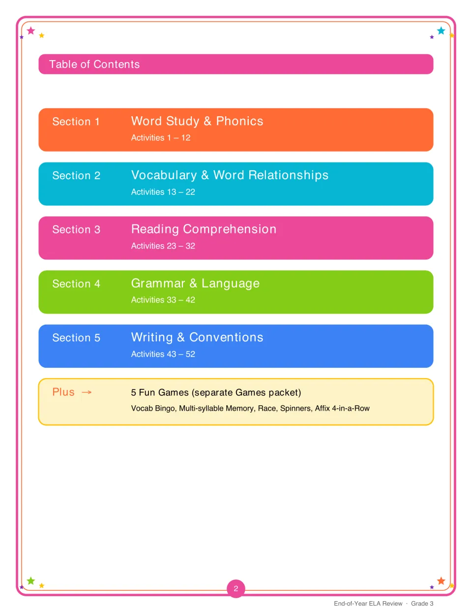 Table of contents: five ELA sections from word study to writing, activities 1 to 52, plus a separate packet of five games