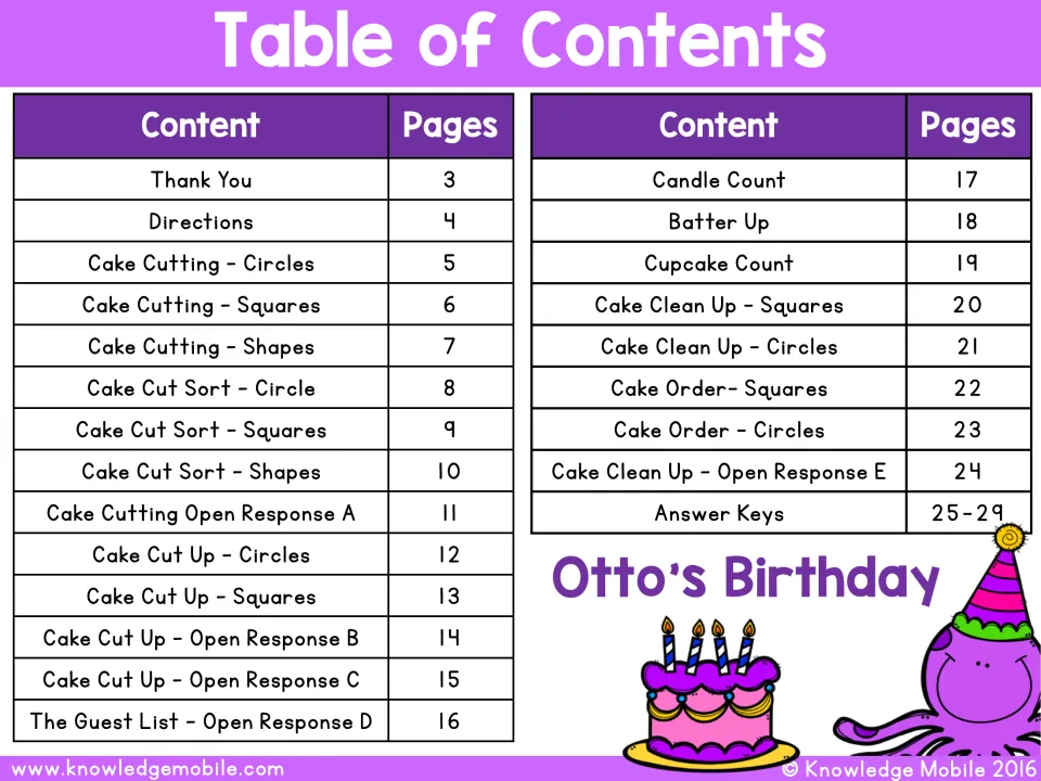 Table of contents giving page numbers for each activity, from cutting and sorting sheets to open responses and answer keys