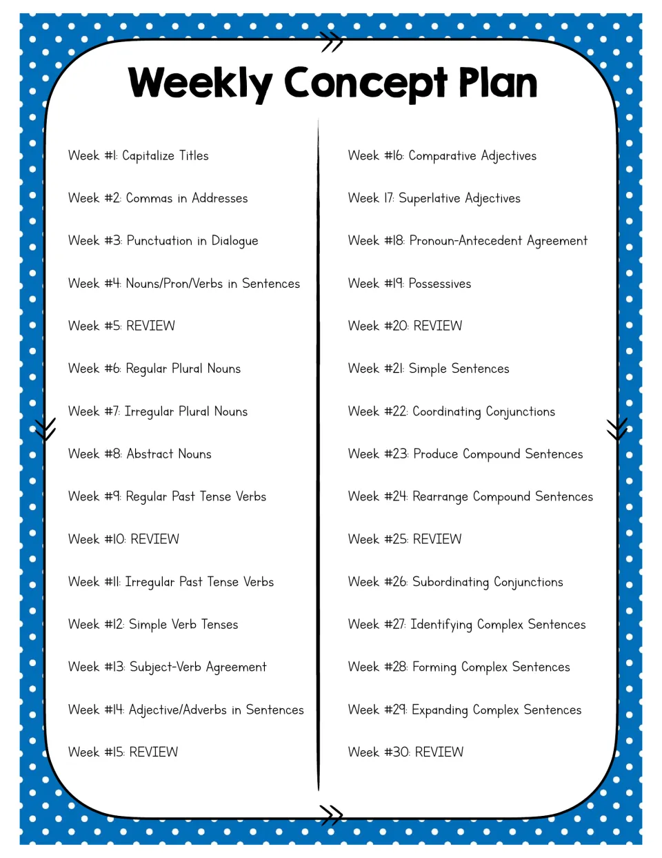 Weekly Concept Plan listing 30 weeks of grammar topics, from capitalizing titles to complex sentences, every 5th a review