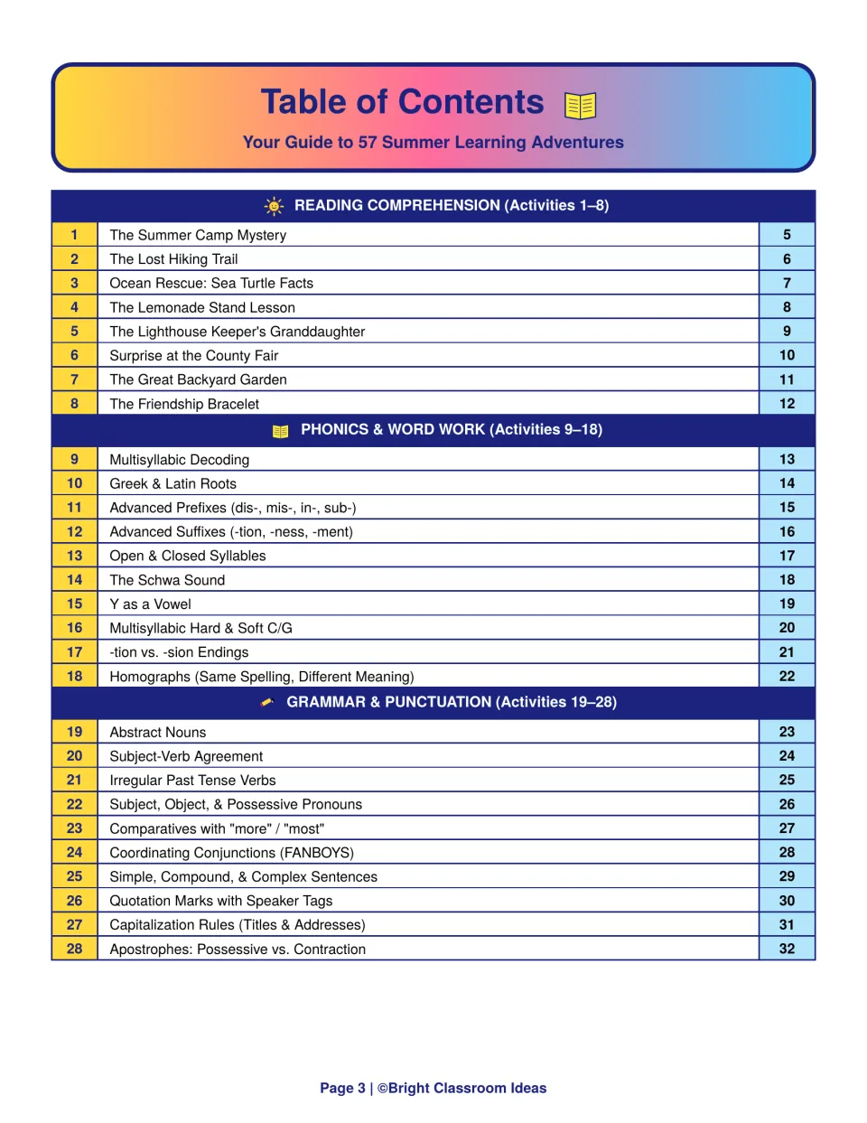 Table of contents for activities 1 to 28: reading comprehension stories, phonics and word work, grammar and punctuation