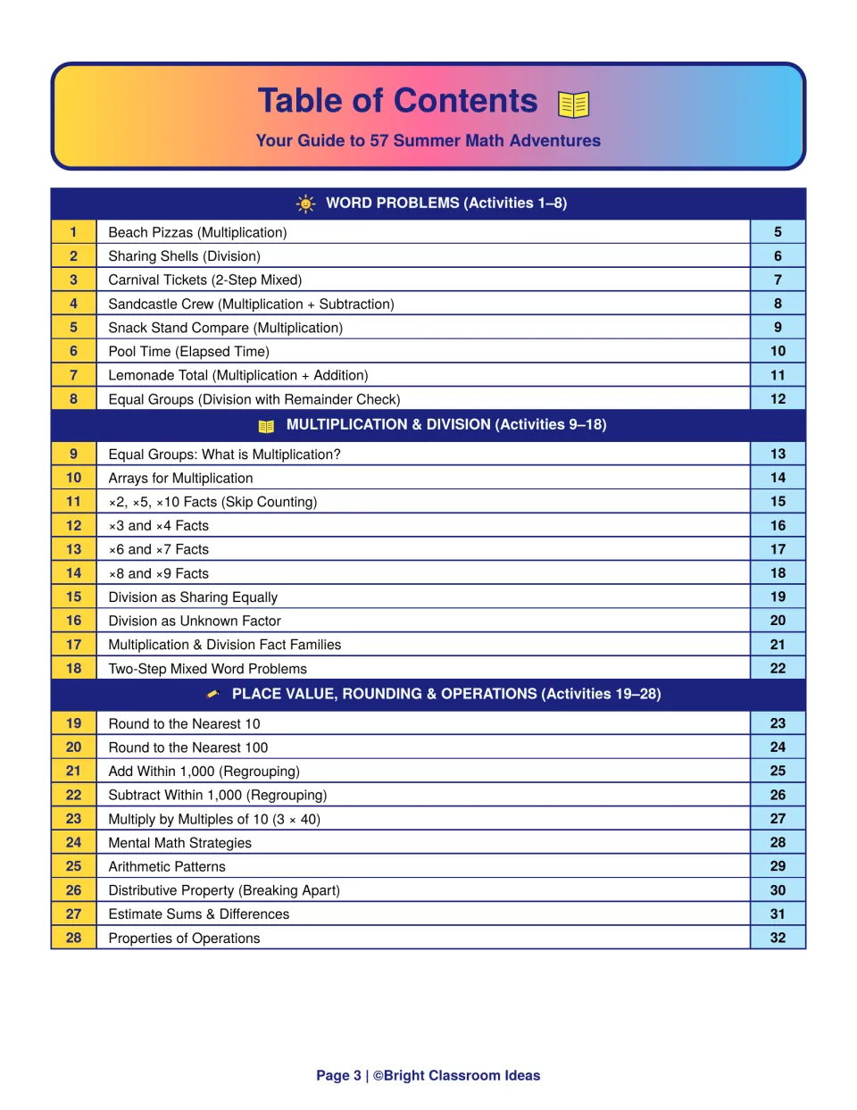 Table of contents for activities 1-28: summer word problems, multiplication and division facts, place value and rounding