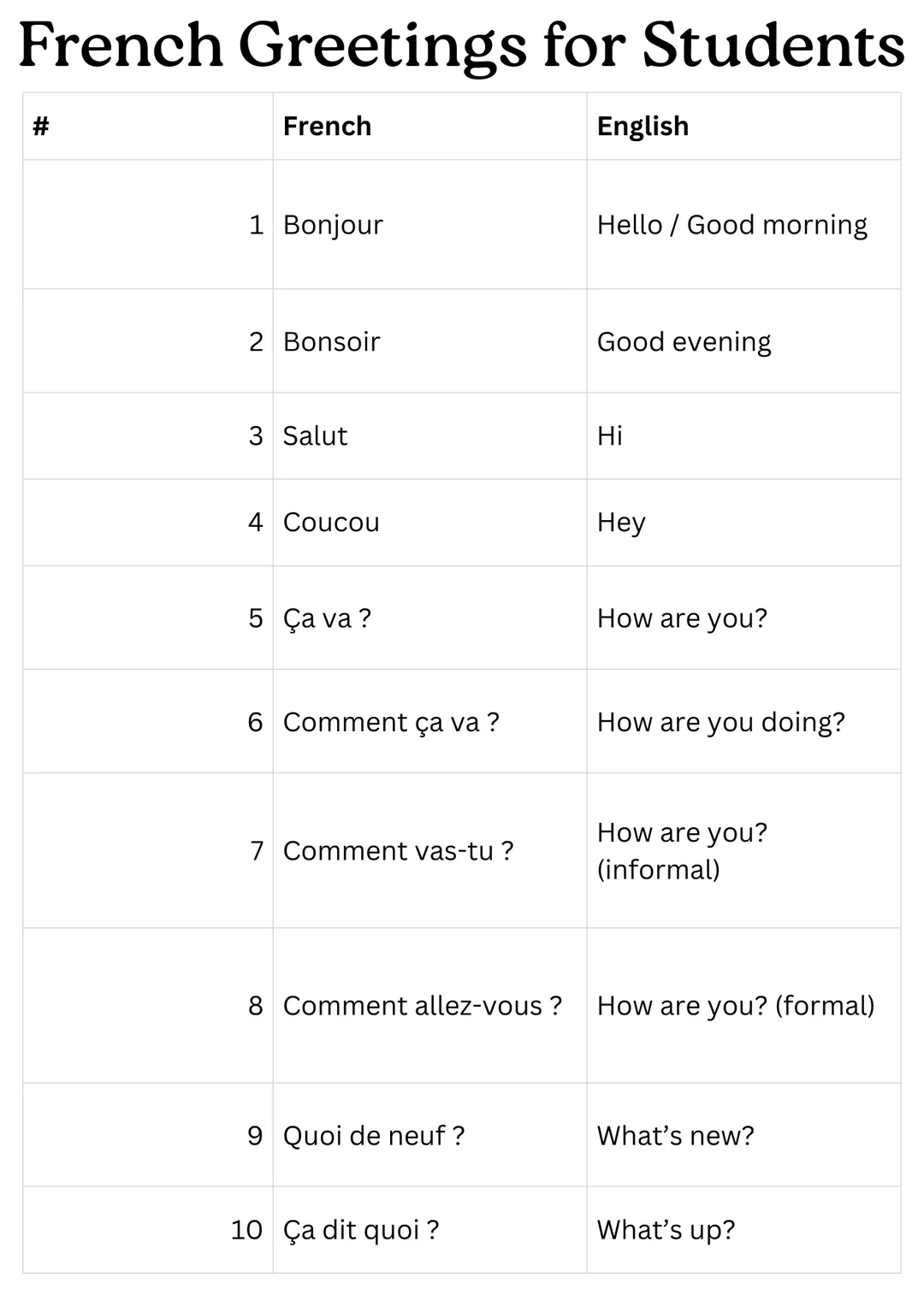 40 greetings in french and english for students – cover