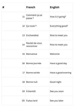 40 greetings in french and english for students – sample page 2