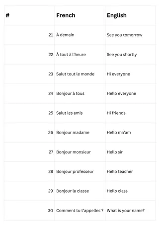 40 greetings in french and english for students – sample page 3