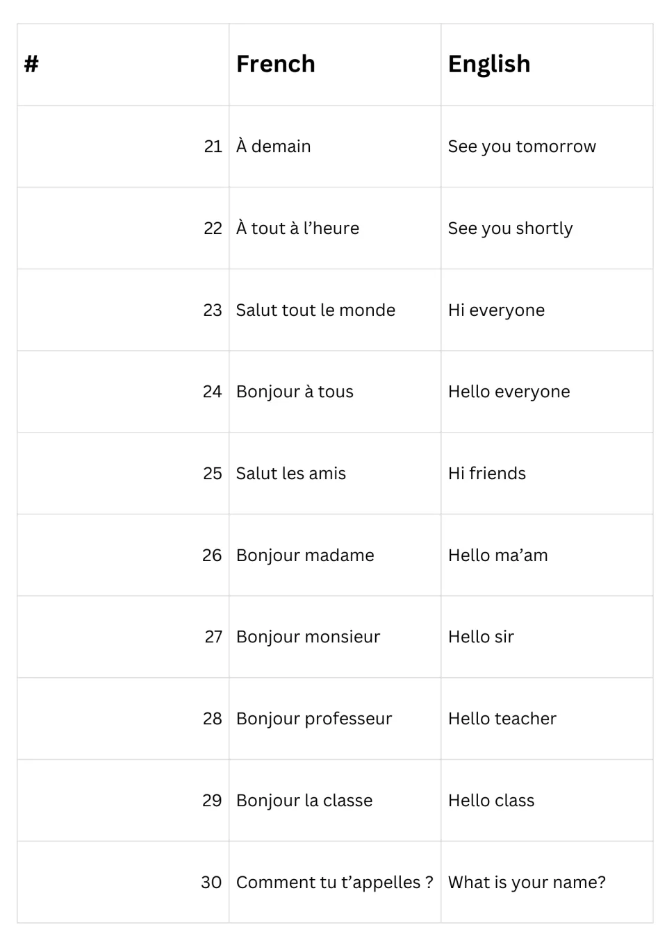 Entries 21-30: goodbyes and greetings for groups and adults, such as À demain, Bonjour madame and Comment tu t’appelles ?