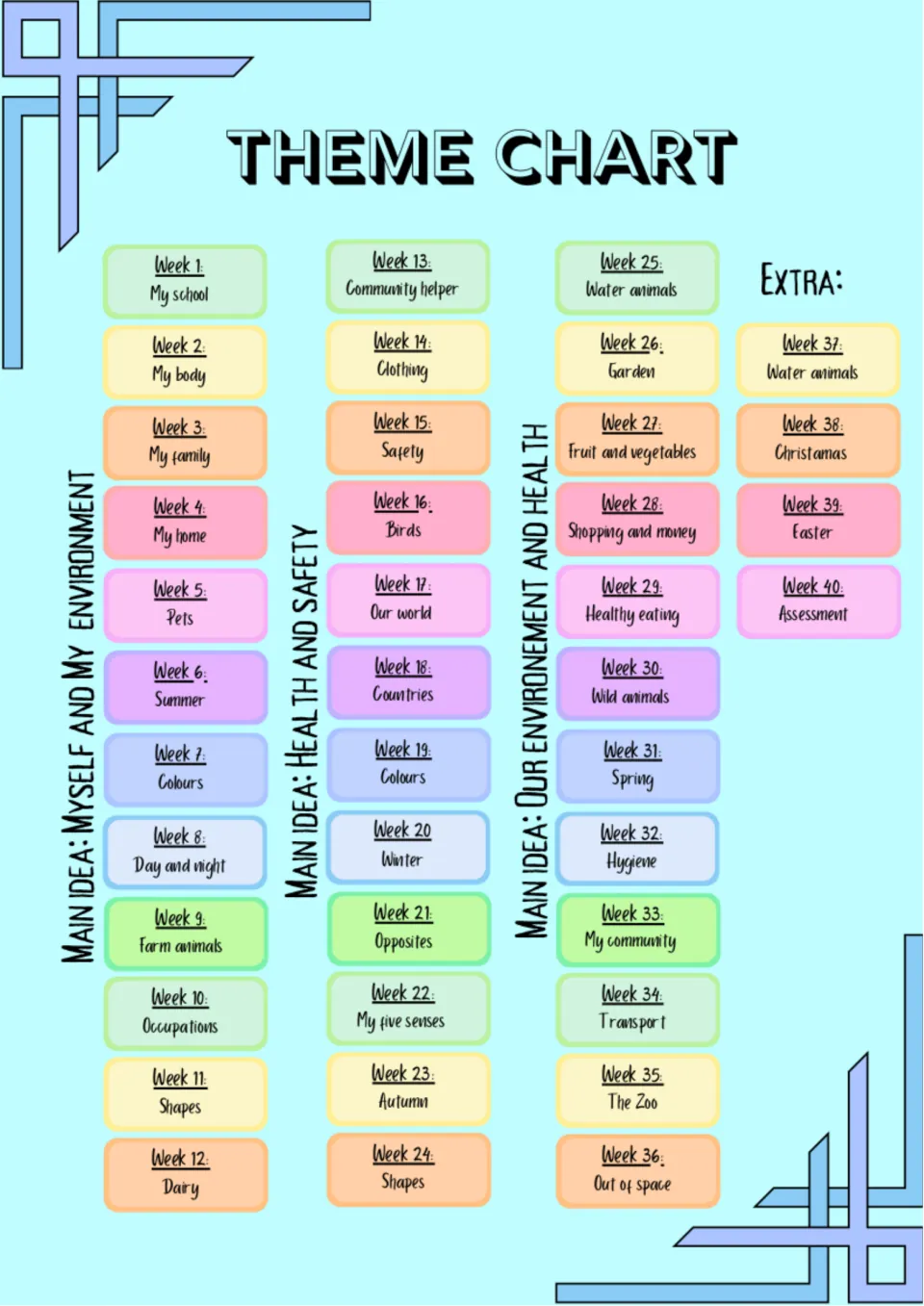 Theme chart for 40 weeks, including My school, My body, My family, My home, Pets, and four extra weeks