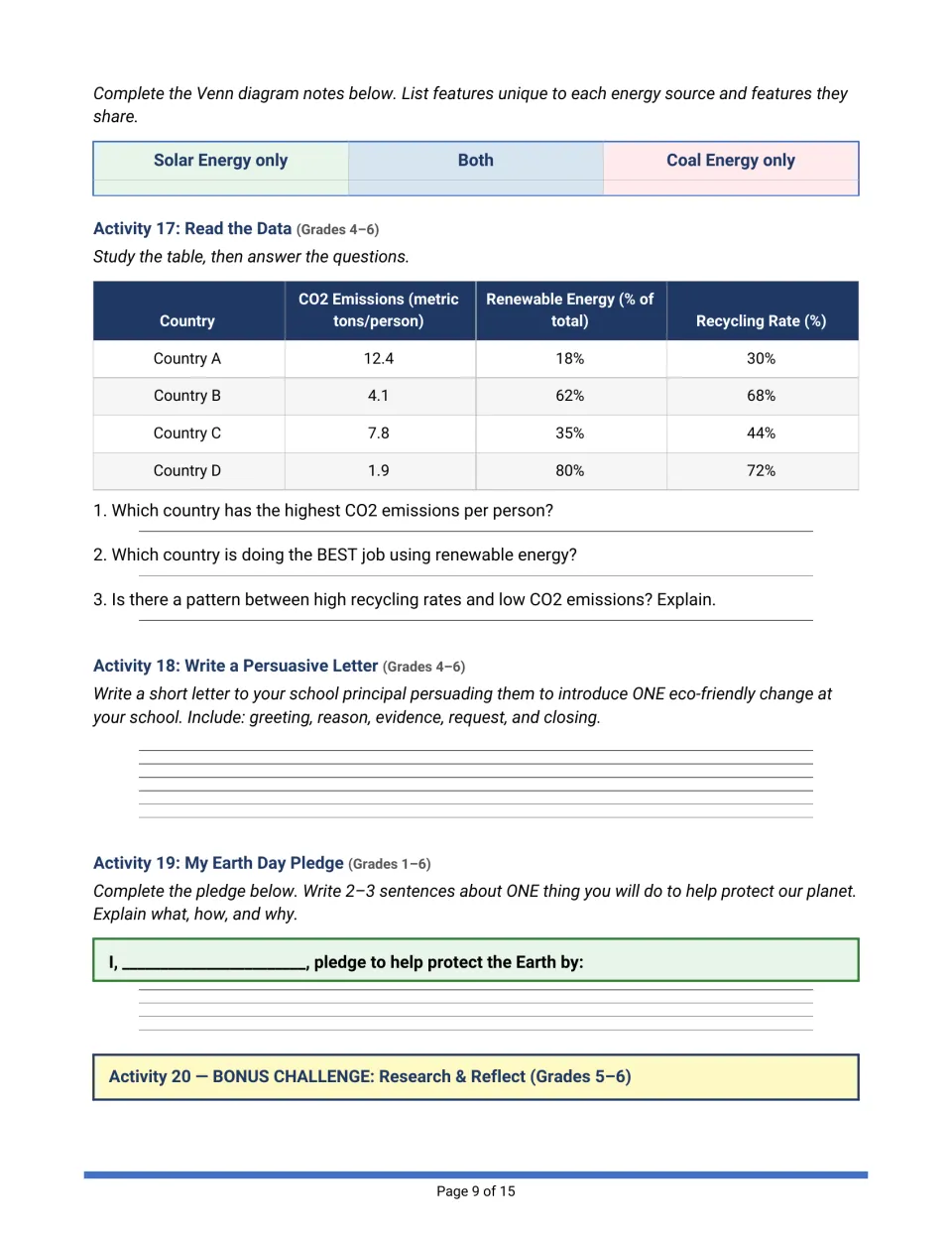 Solar vs coal comparison notes, reading a CO2 and recycling data table, a persuasive letter to the principal and a pledge