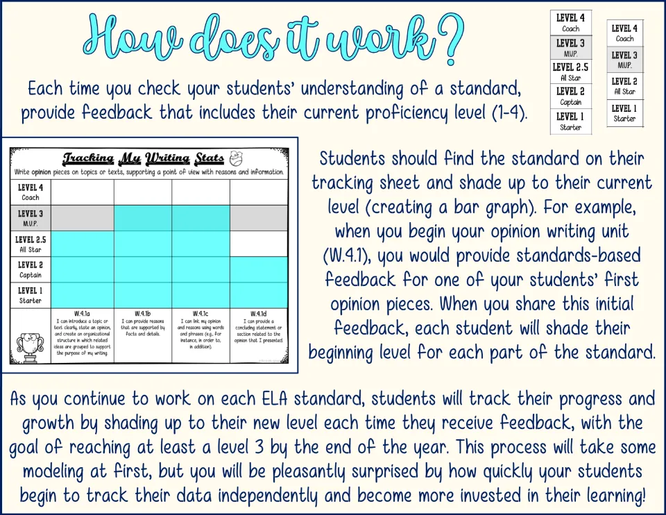 Teacher directions explain shading each standard's proficiency level after feedback to track progress