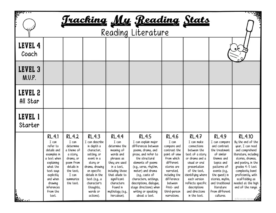 Reading Literature tracker lists nine standards, RL.4.1–RL.4.7, RL.4.9, and RL.4.10, with levels 1–4
