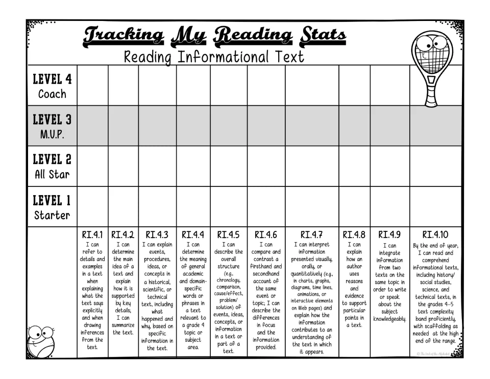 Reading Informational Text tracker lists RI.4.1–RI.4.10 with student 'I can' statements and levels 1–4