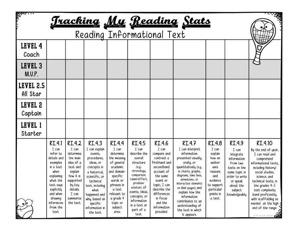 Reading Informational Text tracker covers RI.4.1–RI.4.10 with proficiency levels 1, 2, 2.5, 3, and 4