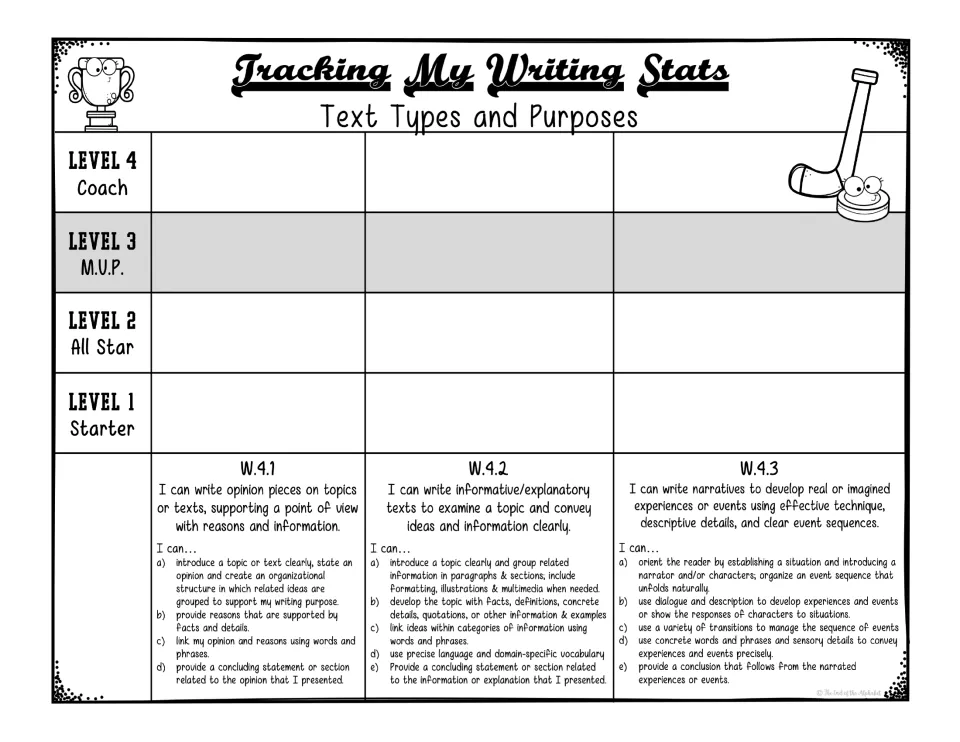 Writing tracker covers opinion, informative/explanatory, and narrative writing, W.4.1–W.4.3, at levels 1–4