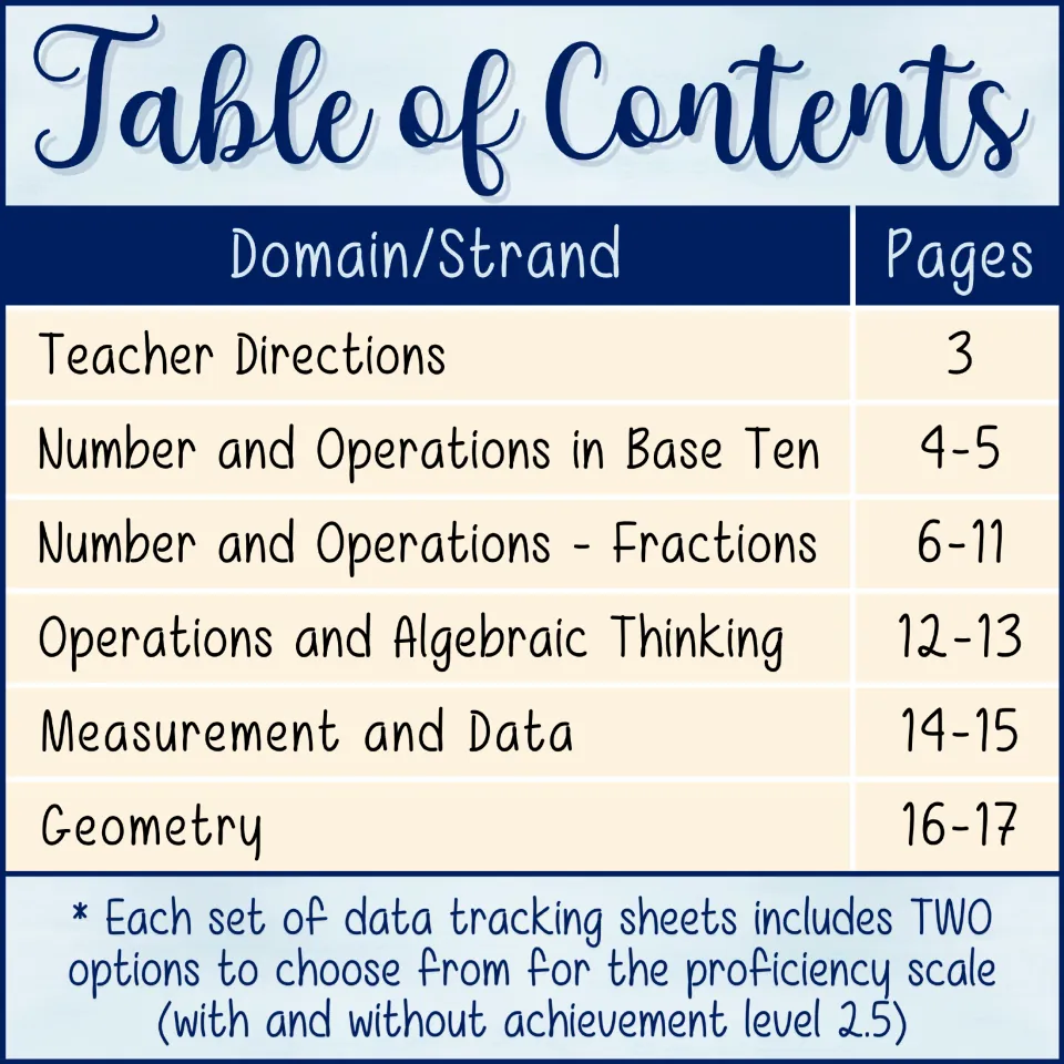 Table of contents lists teacher directions and five math domains, with tracking sheets on pages 4–17