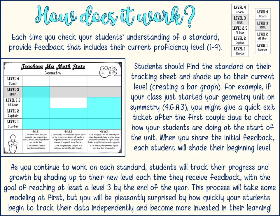 Teacher directions explain how students shade proficiency levels after feedback to track math progress