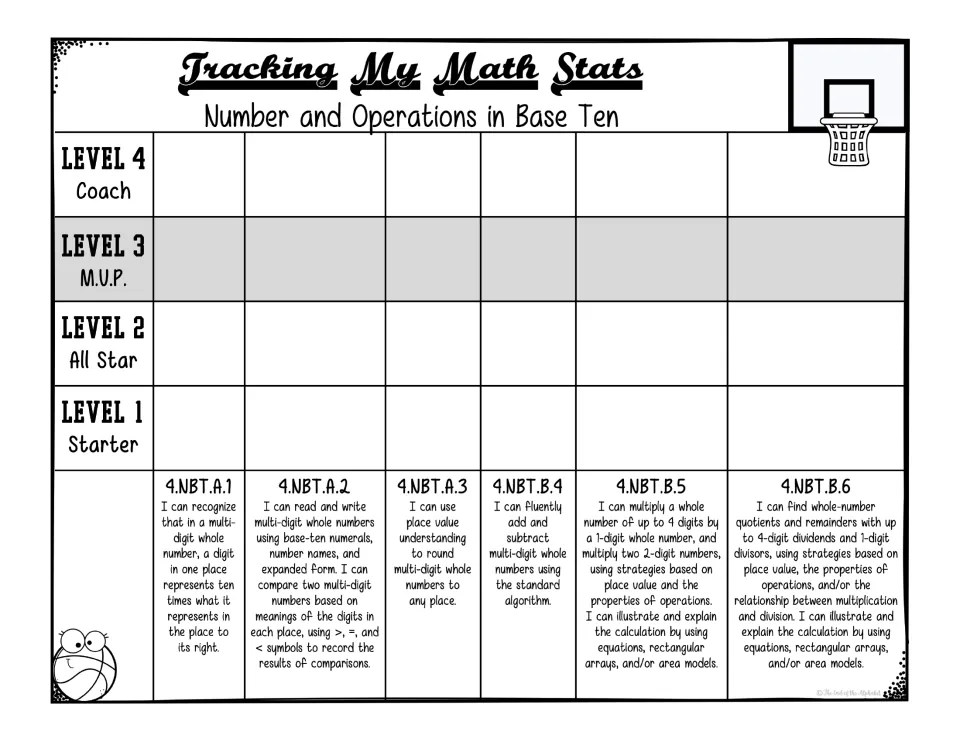 Base Ten tracker covers six standards, 4.NBT.A.1 through 4.NBT.B.6, using proficiency levels 1–4