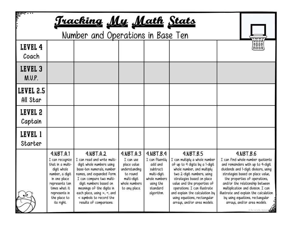 Base Ten tracker covers place value, rounding, and whole-number operations, with proficiency level 2.5