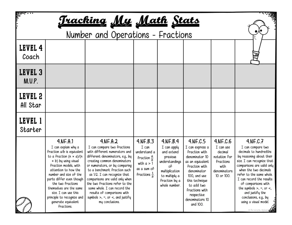 Fractions overview tracker covers seven standards, 4.NF.A.1 through 4.NF.C.7, using proficiency levels 1–4