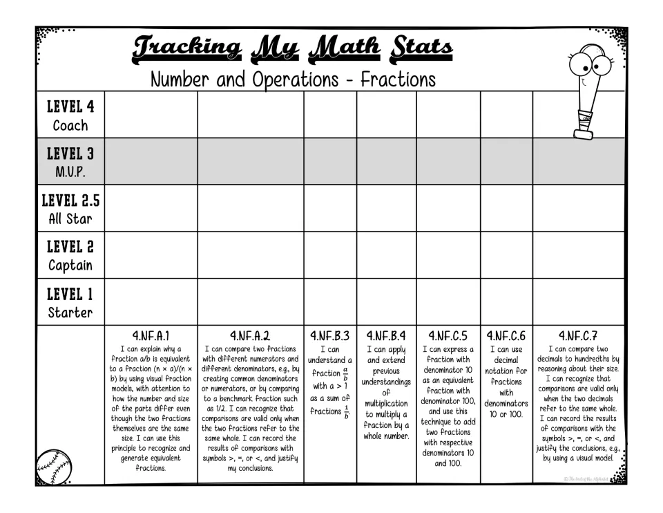 Fractions overview tracker covers equivalence, comparison, operations, and decimals, with level 2.5