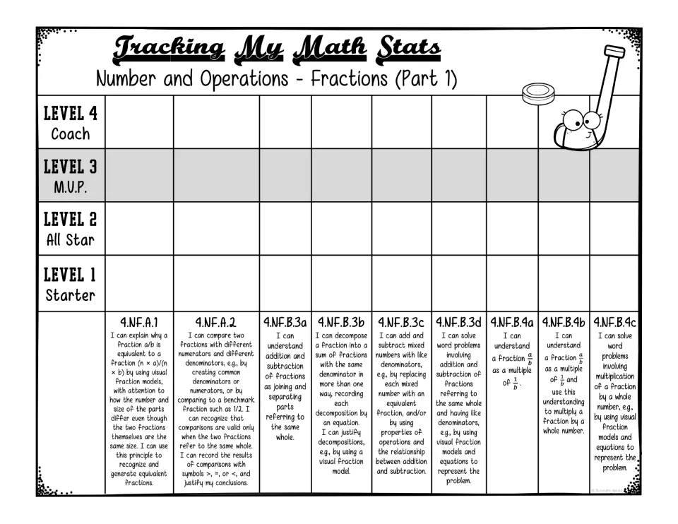 Fractions Part 1 tracker separates standards into nine skills, including mixed numbers, with levels 1–4
