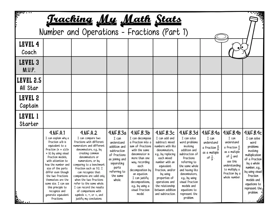 Fractions Part 1 tracker covers nine skills in equivalence, comparison, and operations, with level 2.5