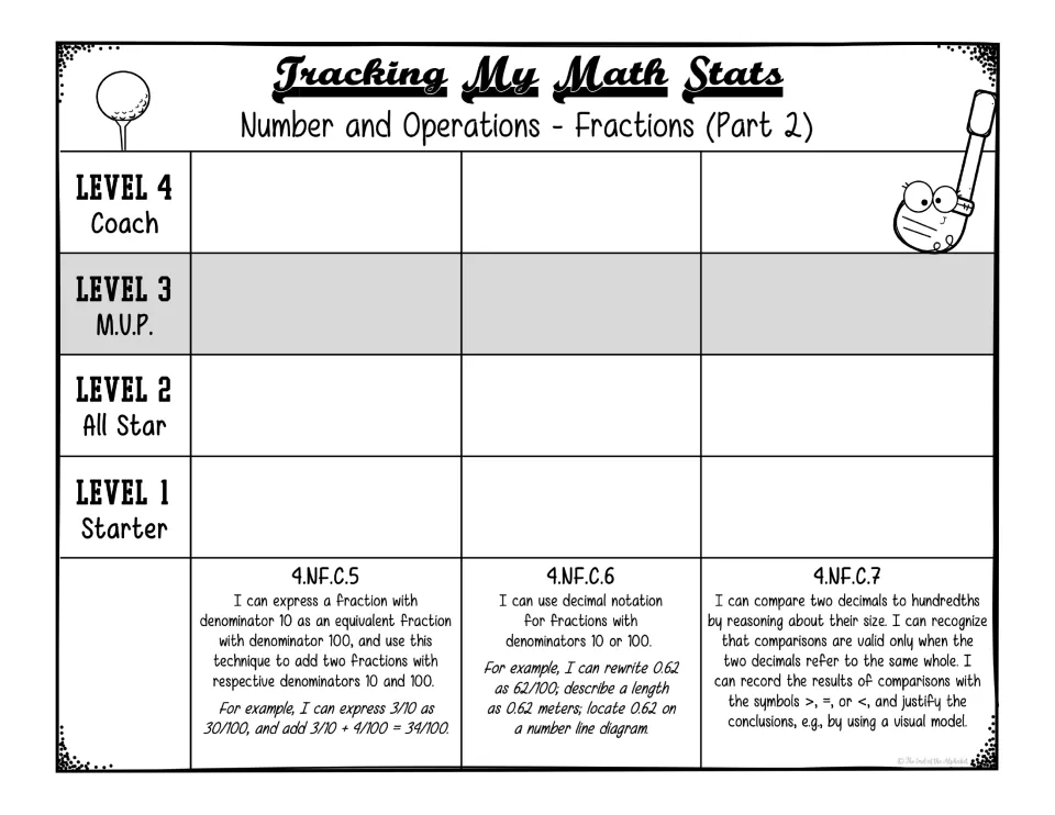 Fractions Part 2 tracker covers tenths, hundredths, decimal notation, and decimal comparison, levels 1–4