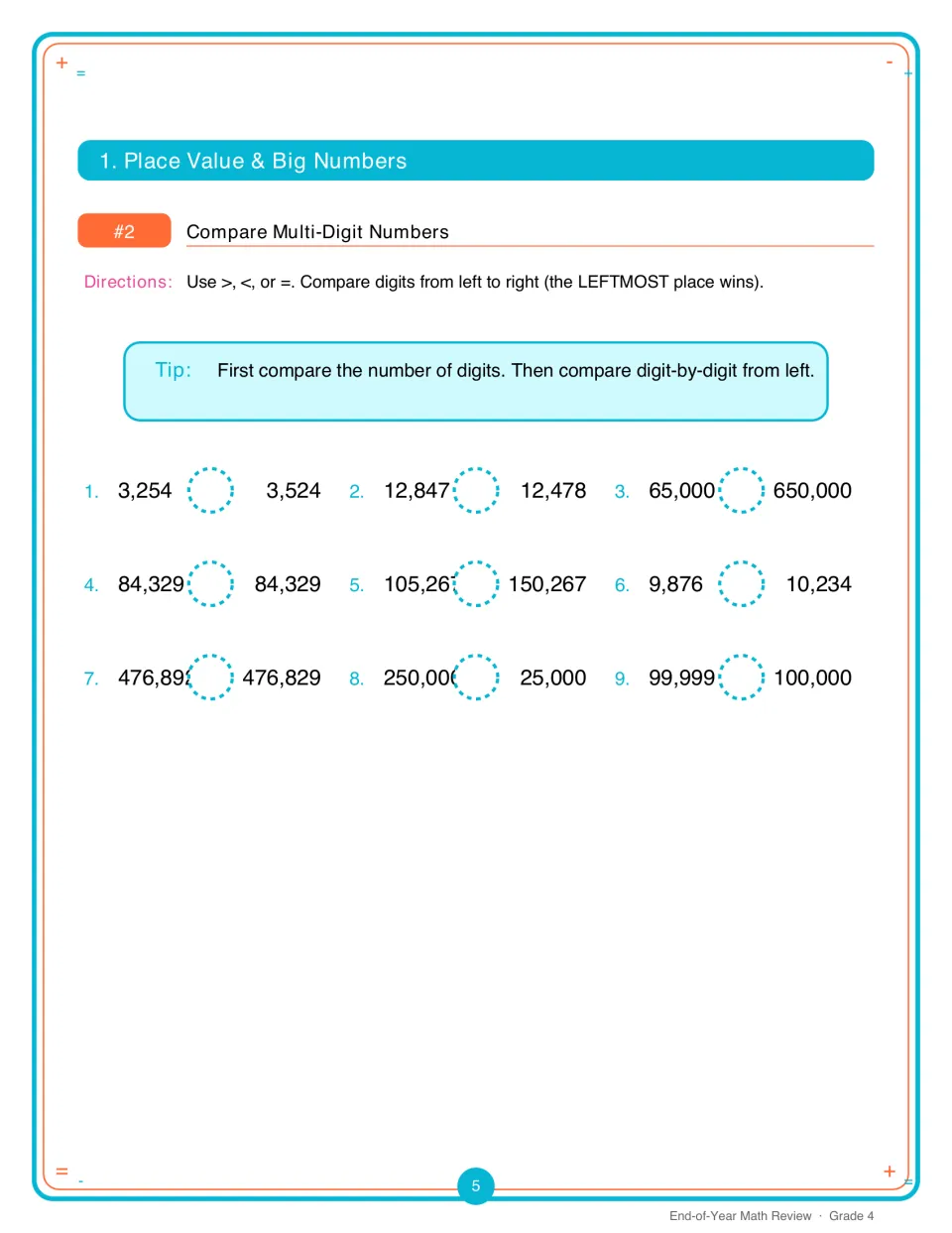 Activity 2 asks students to compare nine number pairs using >, <, or =, including 65,000 versus 650,000