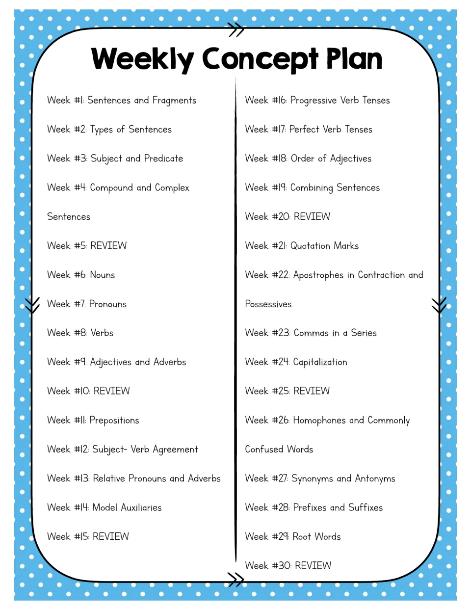 Weekly Concept Plan listing 30 grammar topics, from sentences and fragments to root words, with every 5th week a review