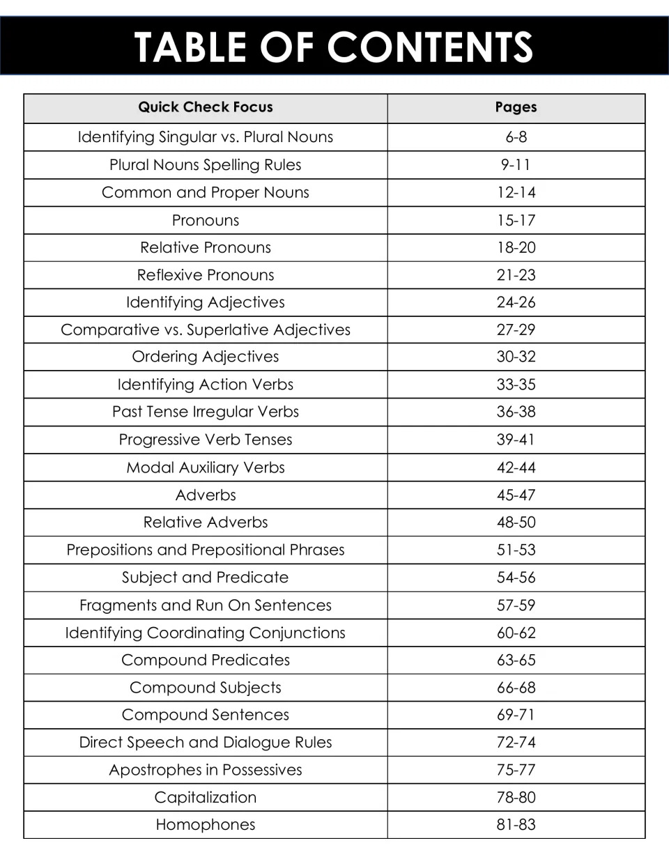 Table of contents listing 26 quick check topics, from singular vs. plural nouns to homophones, with their page ranges