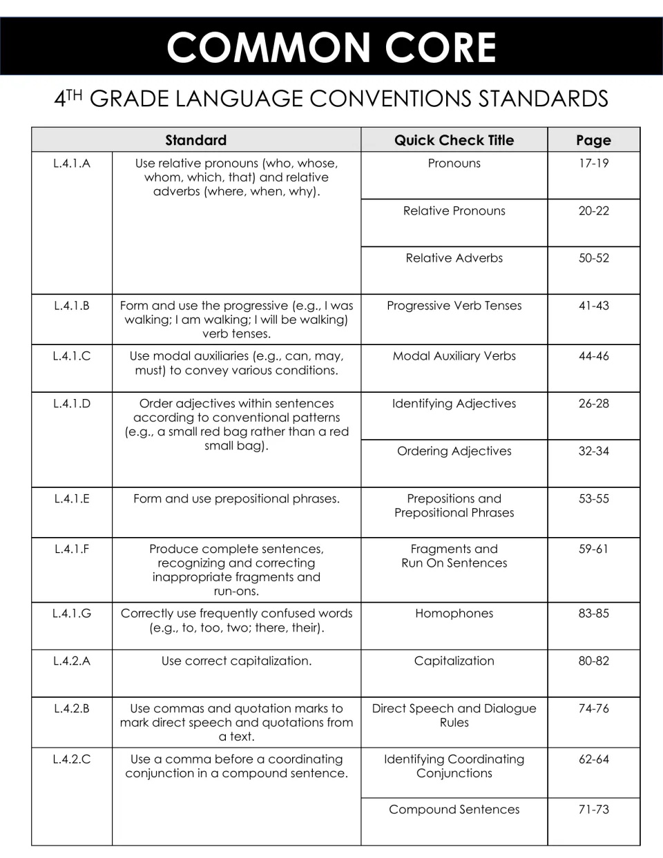 Common Core 4th grade language conventions standards L.4.1.A to L.4.2.C matched to quick check titles and pages