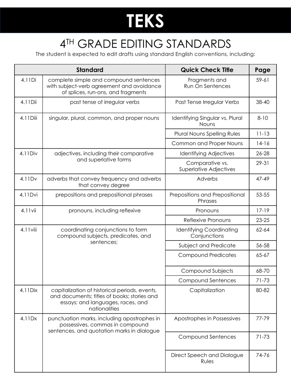 TEKS 4th grade editing standards 4.11D listed beside the matching quick check titles and page numbers