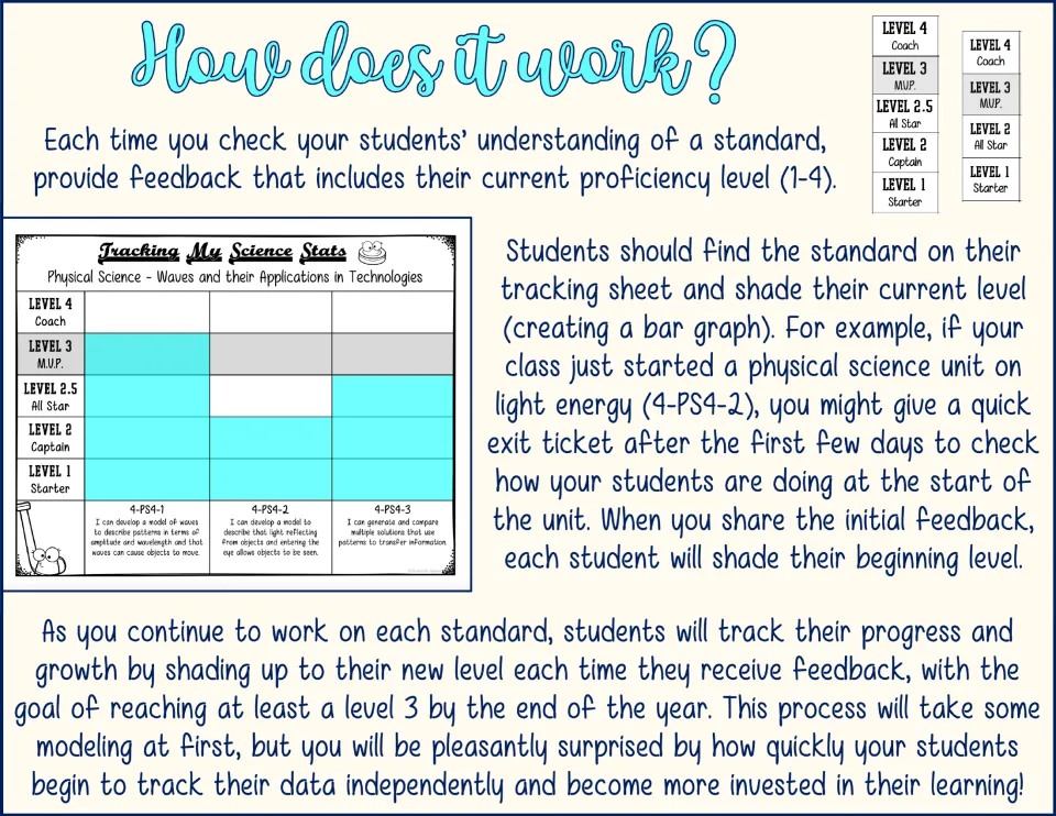 How does it work: directions for giving proficiency feedback 1-4 so students shade their level to build a bar graph