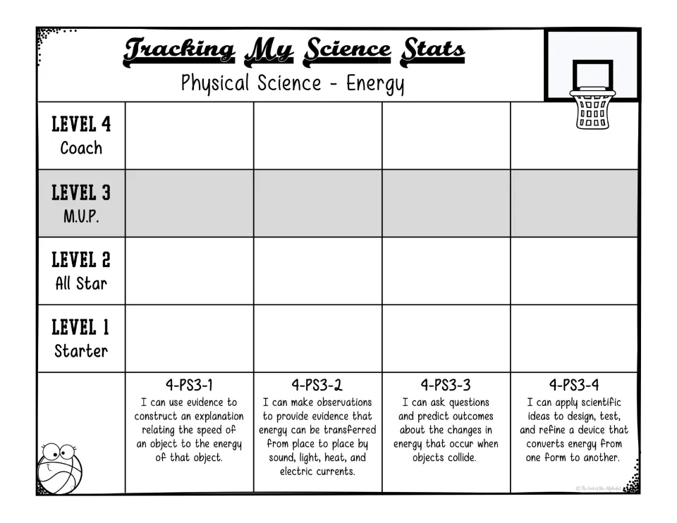 Physical Science energy tracker: students shade levels 1-4 for 4-PS3-1 to 4-PS3-4 on speed, transfer and collisions