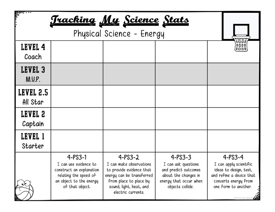 Physical Science energy tracker with a level 2.5 row: students shade their proficiency for standards 4-PS3-1 to 4-PS3-4