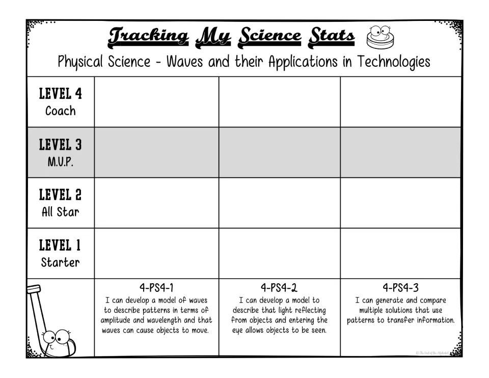 Waves and their applications tracker: students shade levels 1-4 for 4-PS4-1 to 4-PS4-3 on waves, light and patterns