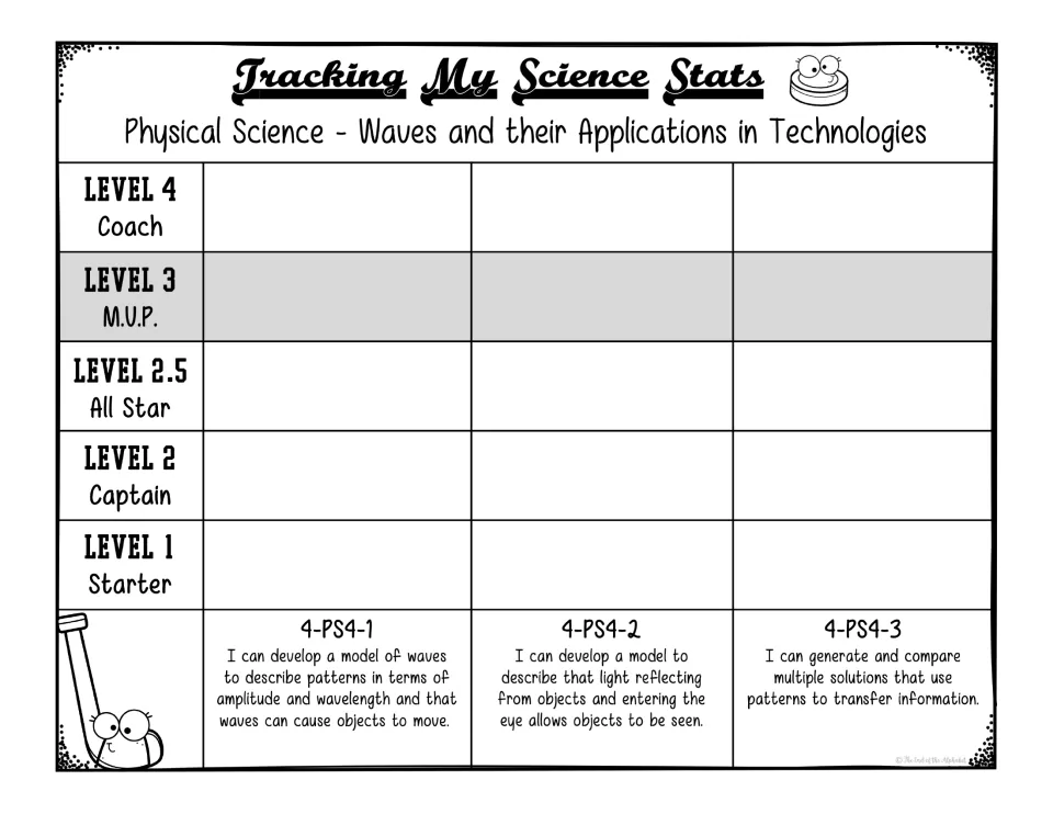 Waves tracker with a level 2.5 row: students record growth on wave, light and information standards 4-PS4-1 to 4-PS4-3